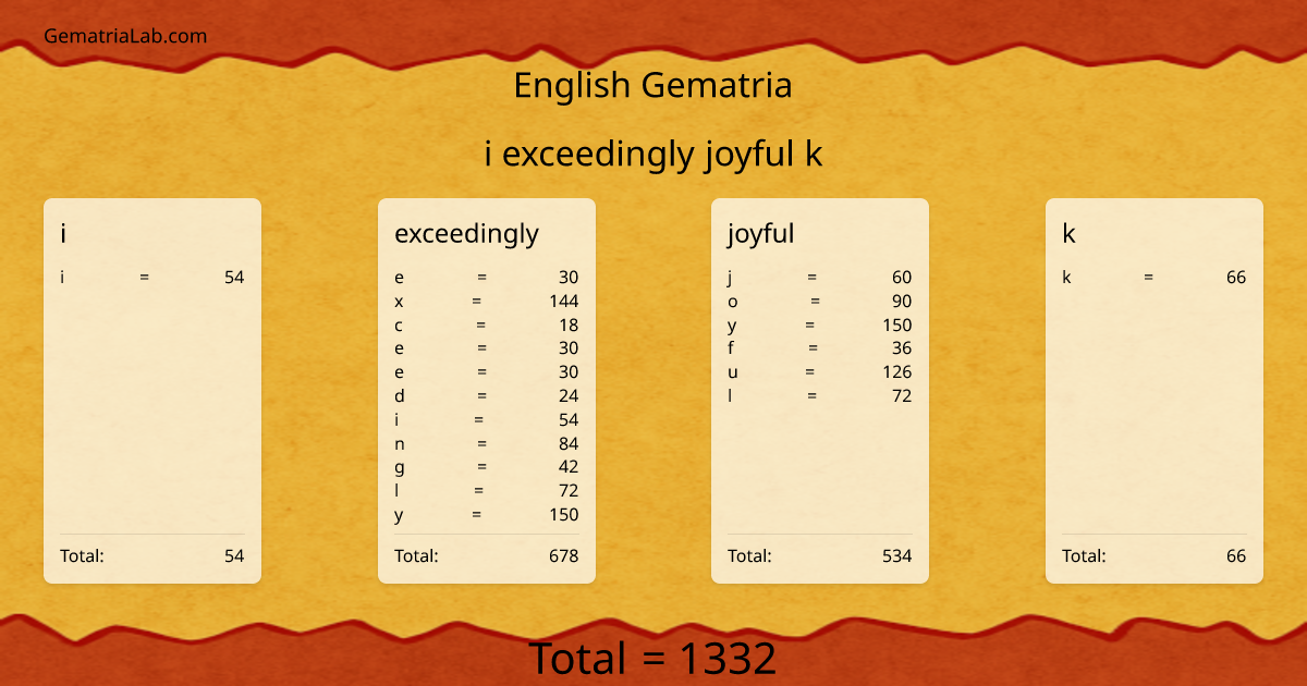i exceedingly joyful k in english Gematria